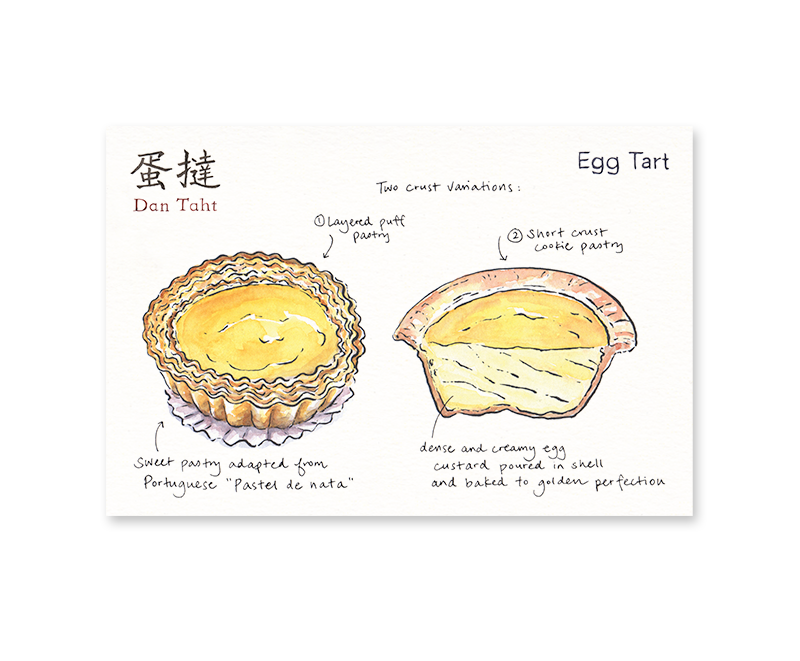 Drawing of the Dim Sum style Egg Tart